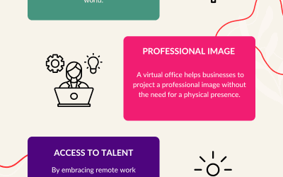 What Are The Benefits Of A Virtual Office?