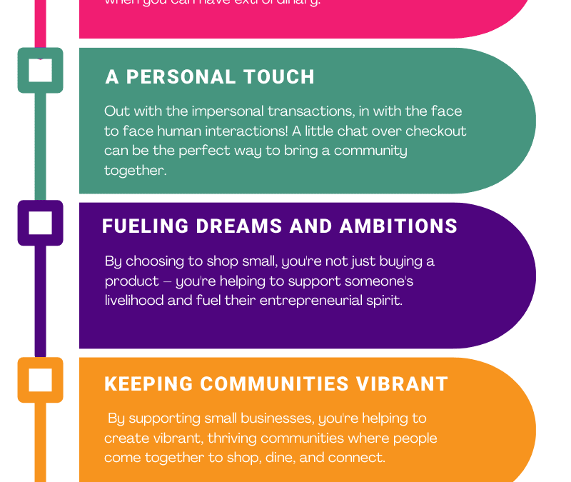 Small But Mighty – The Benefits Of Shopping Locally